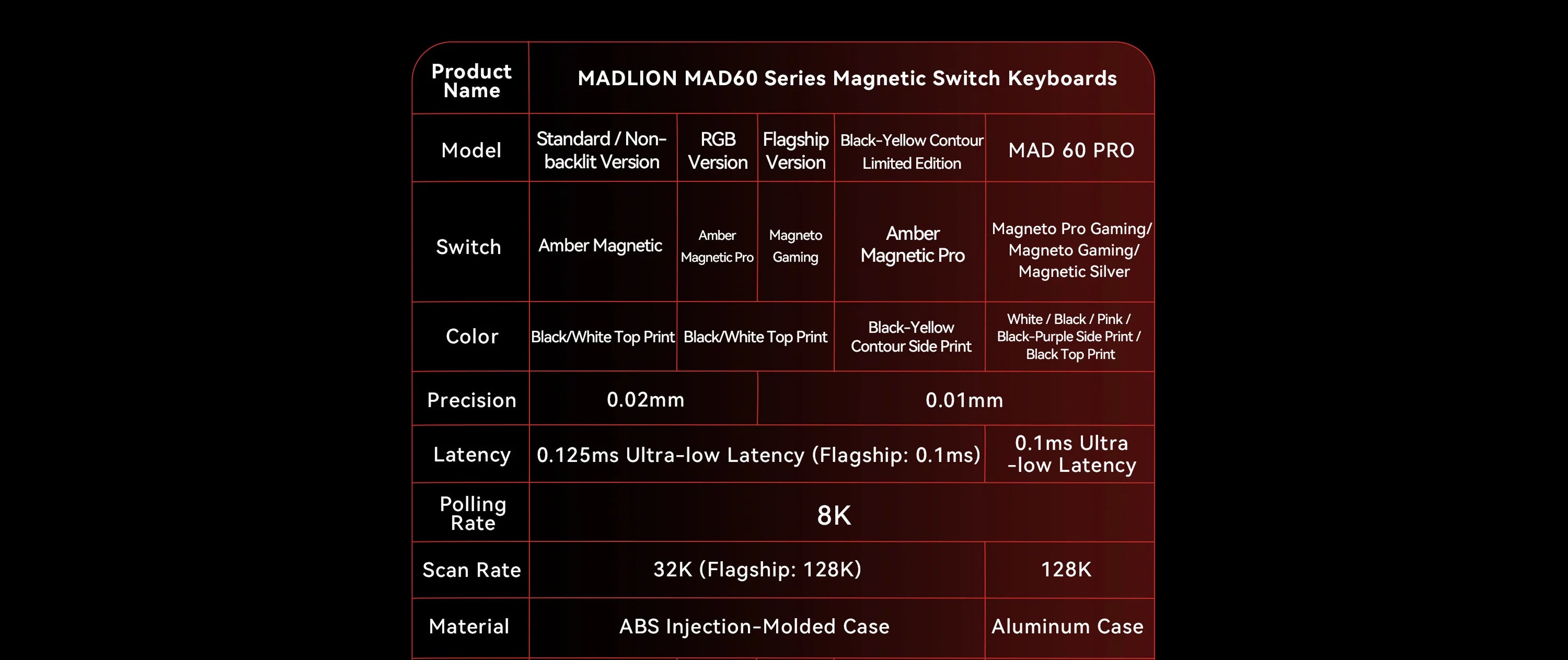 Pro 68 Gaming Hall-Effect Keyboard 8000Hz / Rapid Trigger / Full Aluminum - additional detail photo 4