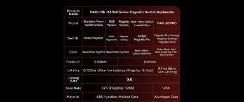 Pro 68 Gaming Hall-Effect Keyboard 8000Hz / Rapid Trigger / Full Aluminum - additional detail photo 4