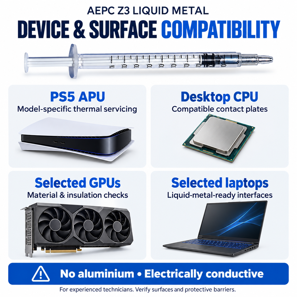 AEPC Z3 liquid metal compatibility guide for PS5 APU, desktop CPU, selected GPUs and laptops, with contact-surface and electrical-conductivity checks