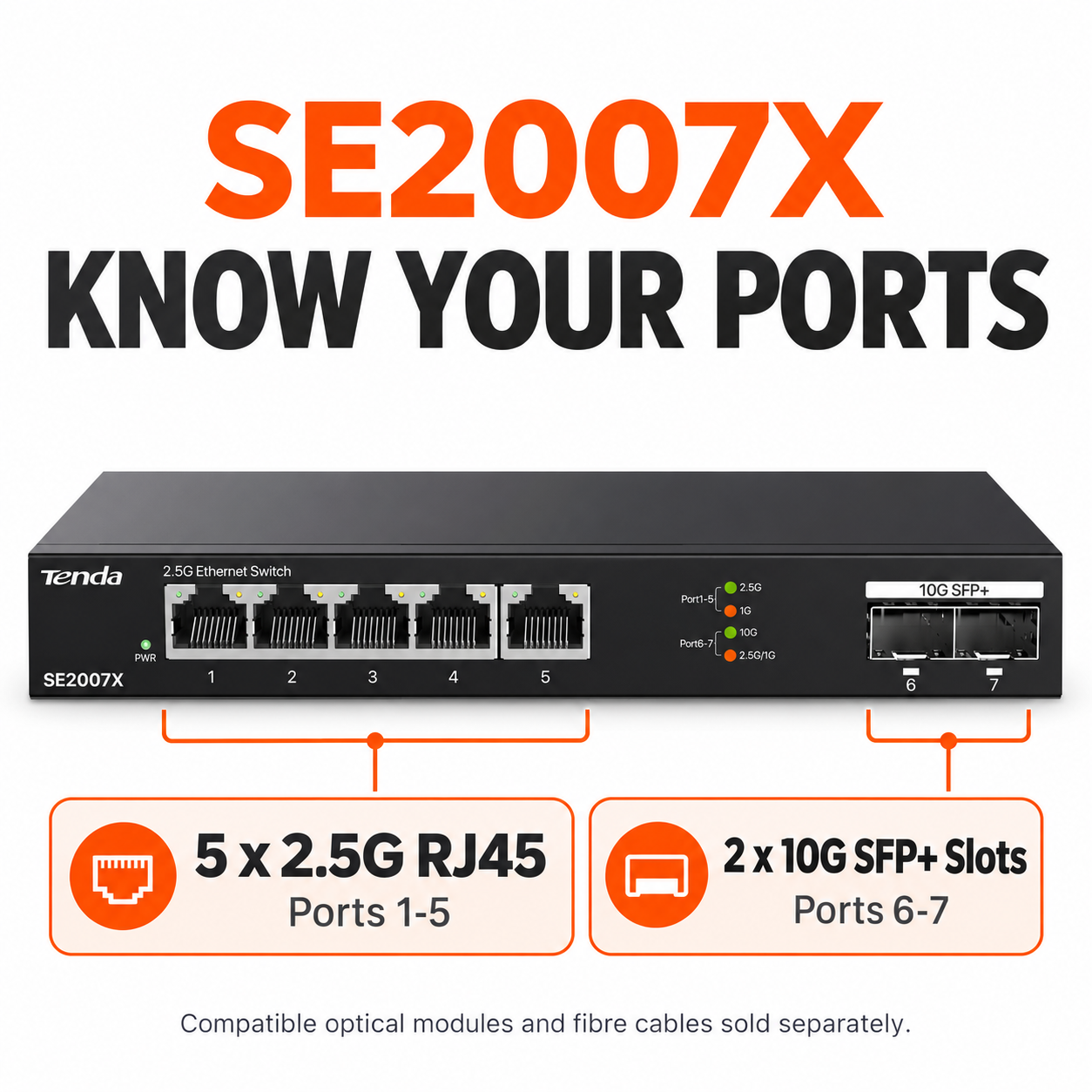 SE2007X port guide: ports 1 to 5 are 2.5G RJ45 and ports 6 to 7 are 10G SFP+ slots; optical modules and fibre cables sold separately